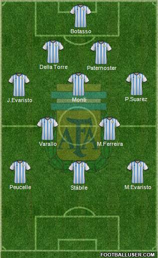 Argentina Formation 2015