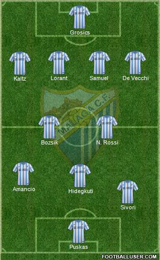Málaga C.F. B Formation 2015