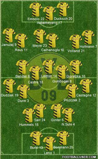 Borussia Dortmund Formation 2015