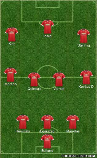 Manchester United Formation 2015