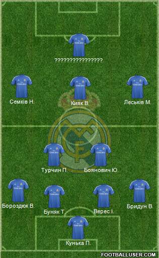R. Madrid Castilla Formation 2015