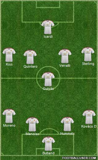 Manchester United Formation 2015