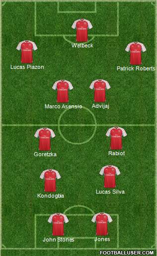 Arsenal Formation 2015
