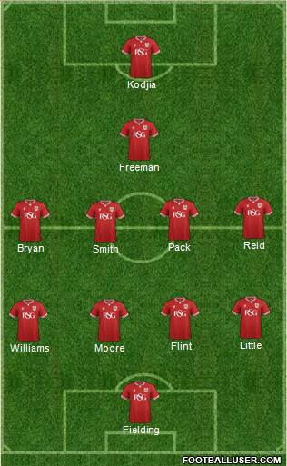 Bristol City Formation 2015