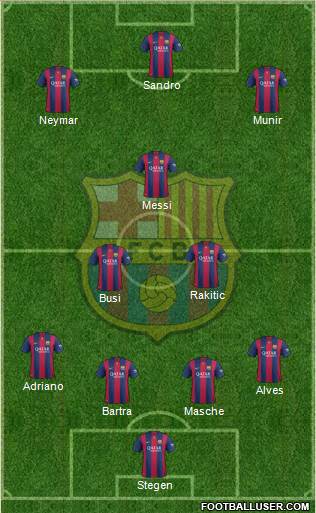 F.C. Barcelona Formation 2015