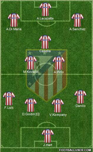 Atlético Madrid B Formation 2015
