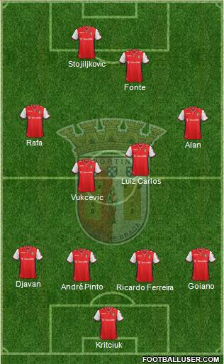 Sporting Clube de Braga - SAD Formation 2015