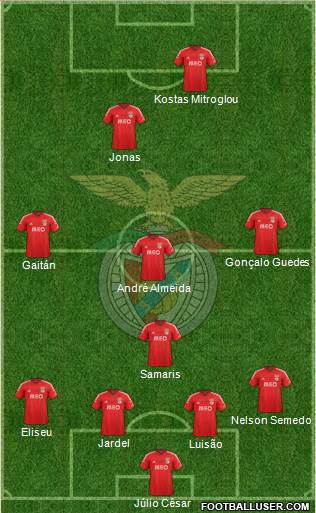 Sport Lisboa e Benfica - SAD Formation 2015