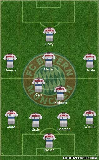 FC Bayern München Formation 2015