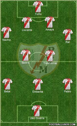 Rayo Vallecano de Madrid S.A.D. Formation 2015