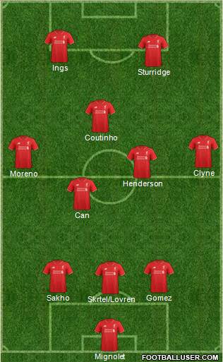 Liverpool Formation 2015