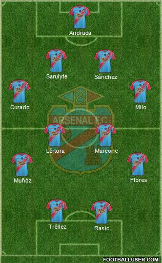 Arsenal de Sarandí Formation 2015