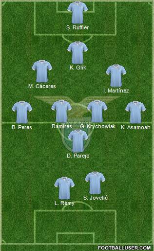 S.S. Lazio Formation 2015