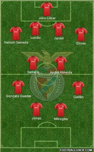 Sport Lisboa e Benfica - SAD Formation 2015