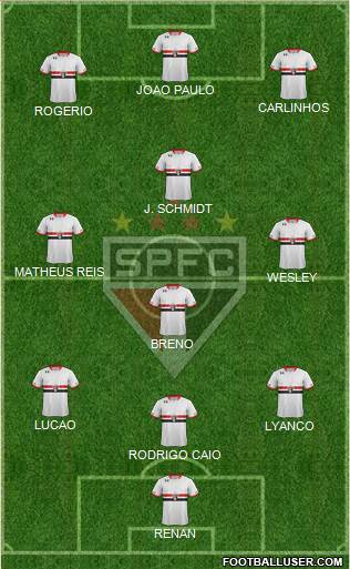 São Paulo FC Formation 2015