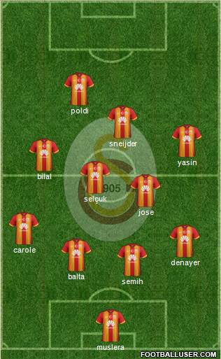 Galatasaray SK Formation 2015
