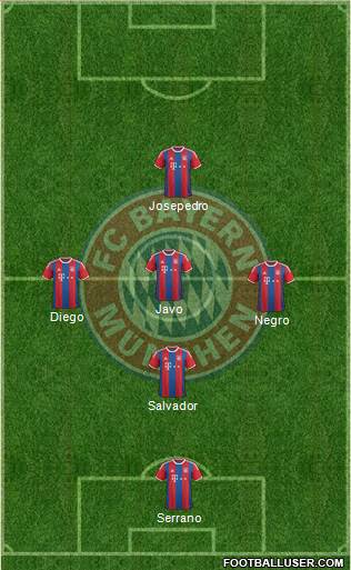 FC Bayern München Formation 2015