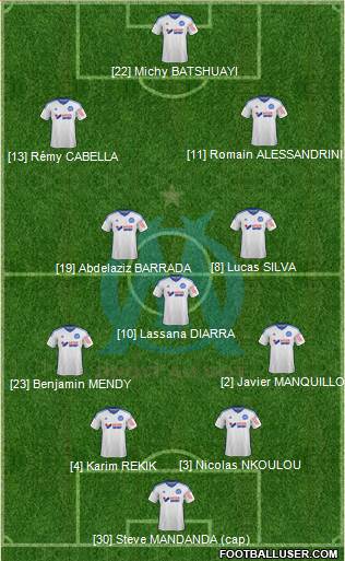 Olympique de Marseille Formation 2015