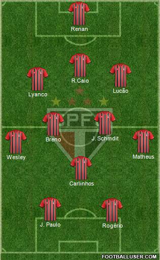 São Paulo FC Formation 2015