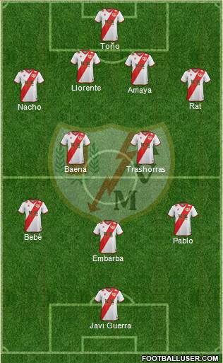 Rayo Vallecano de Madrid S.A.D. Formation 2015