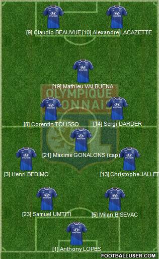 Olympique Lyonnais Formation 2015