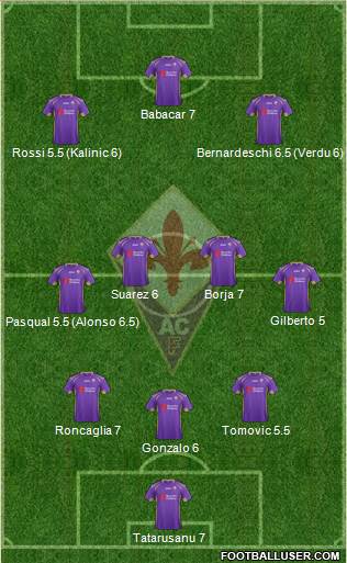 Fiorentina Formation 2015