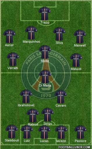 Paris Saint-Germain Formation 2015