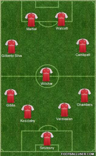 Arsenal Formation 2015
