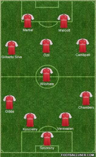 Arsenal Formation 2015
