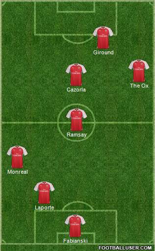 Arsenal Formation 2015