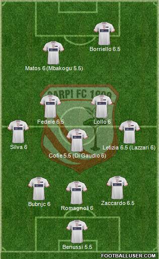 Carpi Formation 2015