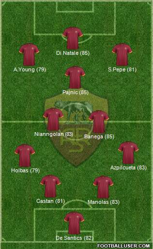 AS Roma Formation 2015