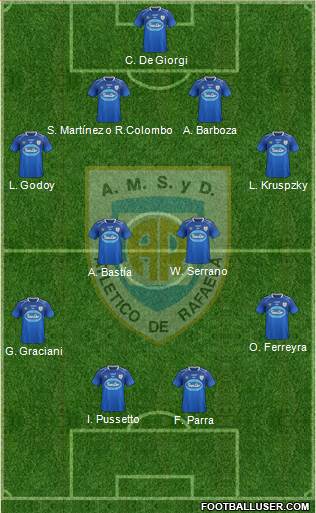 Atlético Rafaela Formation 2015
