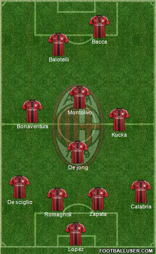 A.C. Milan Formation 2015