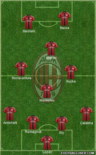 A.C. Milan Formation 2015