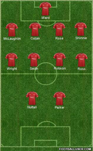 Aberdeen Formation 2015