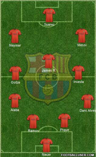 F.C. Barcelona Formation 2015