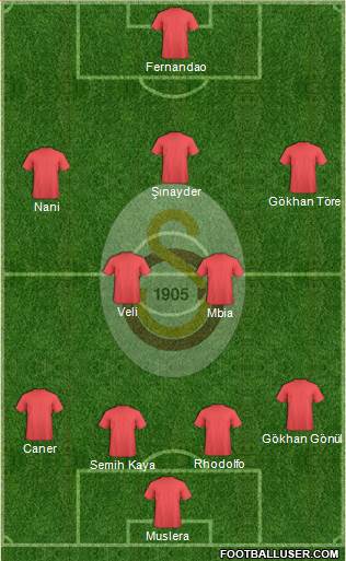 Galatasaray SK Formation 2015