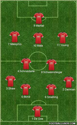 Manchester United Formation 2015