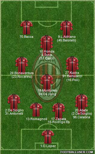 A.C. Milan Formation 2015