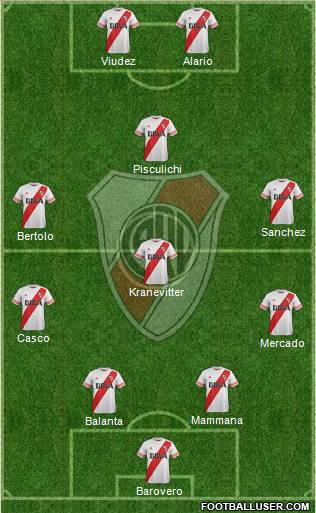 River Plate Formation 2015