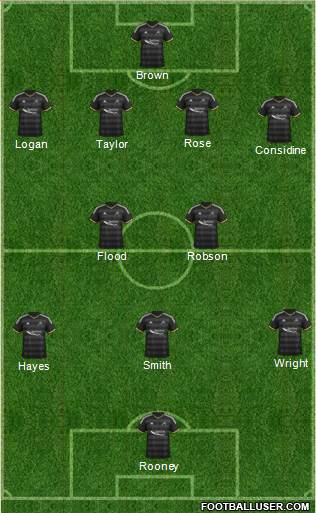 Aberdeen Formation 2015