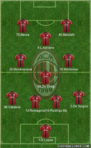A.C. Milan Formation 2015