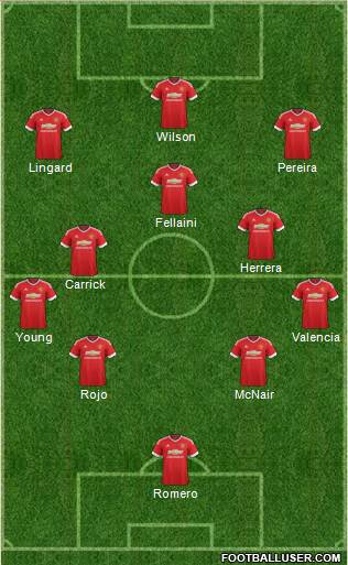 Manchester United Formation 2015