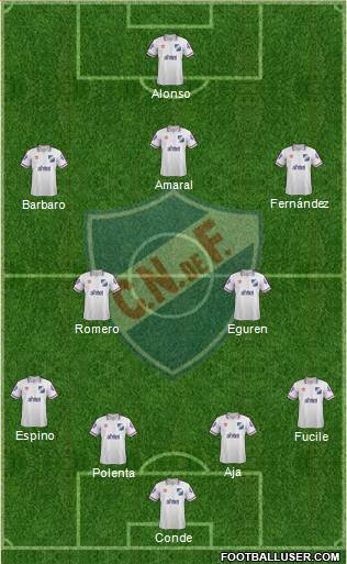 Club Nacional de Football Formation 2015