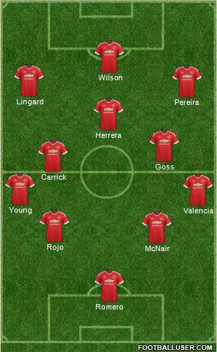 Manchester United Formation 2015
