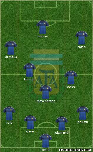 Argentina Formation 2015