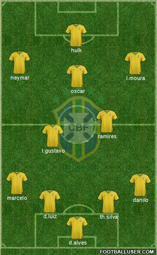 Brazil Formation 2015