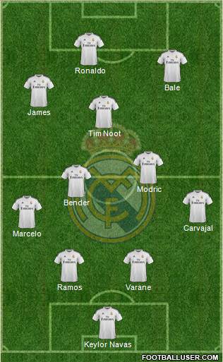 Real Madrid C.F. Formation 2015