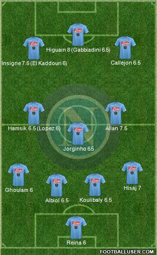 Napoli Formation 2015